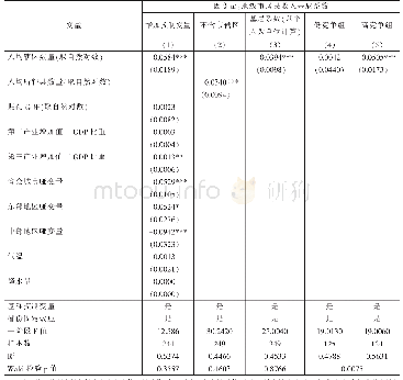 表5 稳健性检验：地方政府财政收支竞争策略与居民收入分配