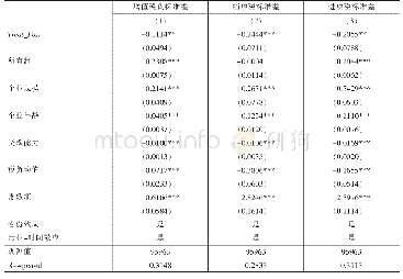 《表6税收征管对税负公平的影响》