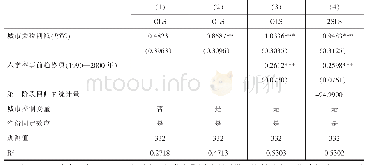 表2 基准回归结果：主动扩大进口对中国人力资本积累的影响效应——来自最终品关税削减的长期证据