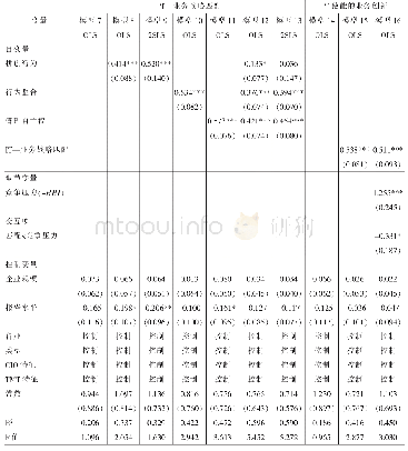 表4 假说检验2：信息技术和实体经济深度融合：中国情境的拼创机制