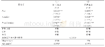 表6 红利税改革与现金分红宣告效应：基于产权性质的检验