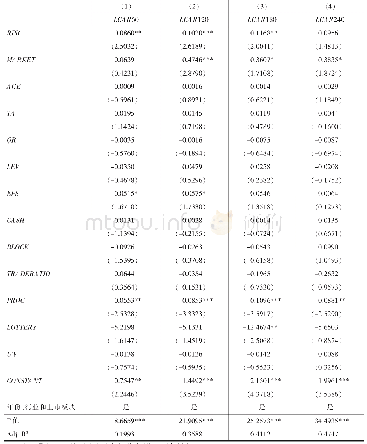 表2 新股抑价发行的“赢者诅咒”现象检验结果