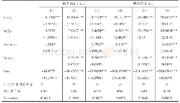 表4 政府创新投入水平与土地资源配置方式的回归结果