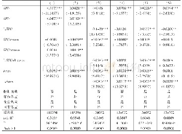 表4 企业技术创新效应：贸易政策不确定性与出口企业加成率：理论机制与中国经验