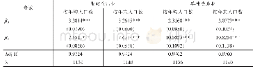 表4 第一阶段估计结果：网络效应、需求行为与市场规模——基于邮政快递业的实证研究