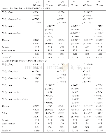 表8 外部监督、控股股东股权质押与业绩承诺