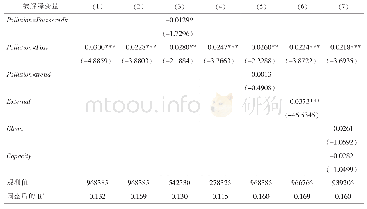 表3 绿色信贷政策影响企业市场份额变动的基准回归结果及稳健性检验（Δlnsales)