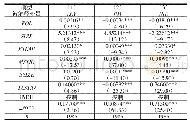 《表3 政治关联与企业决策回归结果》