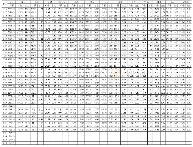 《表2 广西各地市甘蔗产量及占比情况（1978—2018年）》