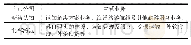 《表3 广西涉海上市公司情况》