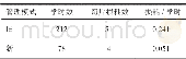 《表1 两种管理模式下每学时损耗切片对比Tab.1 Comparison of slice loss per class hour between two management modes》