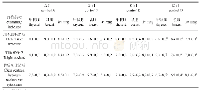 《表2 4组冷冻切片染色效果评分结果Tab.2 4 groups of frozen sections staining effect score》