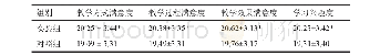 表2 实验组和对照组问卷调查结果比较Tab.2 Comparison for questionnaire survey results of students from experimental group and control grou