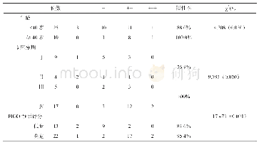 《表6 MMP-13与妊娠滋养细胞肿瘤临床病理关系》