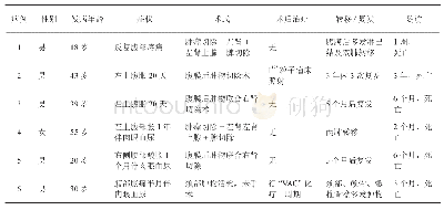 表1 6例尤文肉瘤/原始神经外胚层肿瘤的临床资料