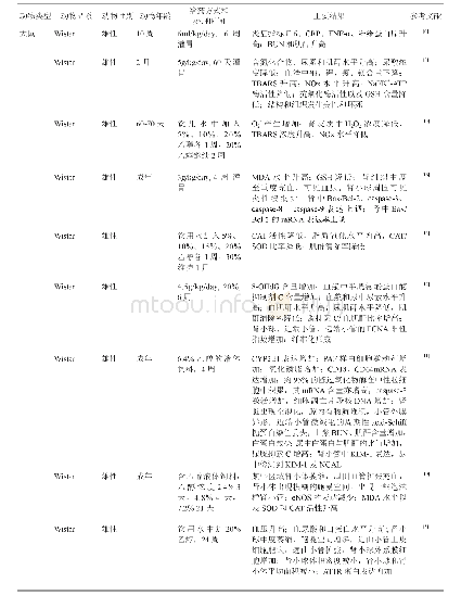 表1 已发表的酒精性肾损害动物实验