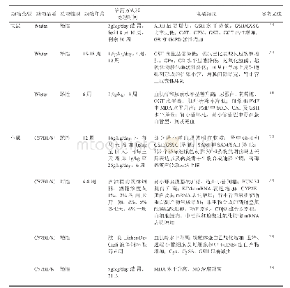 表1 已发表的酒精性肾损害动物实验