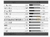 表3 独弦琴的了解渠道（多选题）