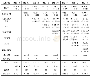 《表5 模型回归结果：西部大开发战略对收入差距的影响研究——基于1996—2006年省级面板数据的实证分析》