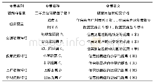 表1 变量定义：“租售同权”政策会降低二手房价格吗——基于广州市链家网房价数据的实证分析