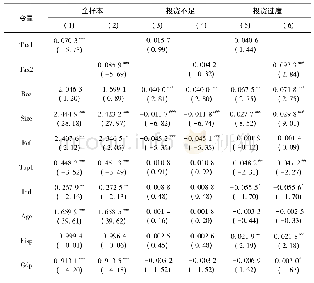 表6 区分企业是投资过度还是投资不足的检验