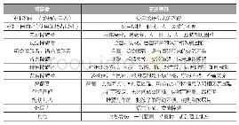 《表2 联合国认定的8种残疾人》