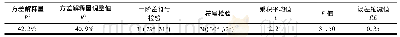 《表2 转换方程和交叉检验的统计量Tab.2 Statistical parameters of the transfer function and cross-validation》