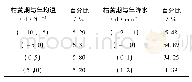 《表5 枯黄期与年均温、年降水的关系分布Tab.5 Distribution of relationship between brown off date and mean temperature,