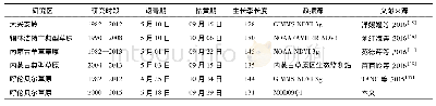 《表8 不同资料来源的物候期比较Tab.8 Phenological comparison of different sources》