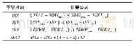 表1 遥感干旱指数计算公式Tab.1 Calculation formula of remote sensing drought indices