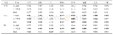 表5 SPI-9序列各模型比较