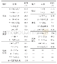 《表1 铁炉子村受访居民的特征》