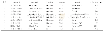 表1 选取的9个美国不同地理区域小流域的基本信息