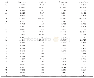 表1 洞窟外、第16窟洞窟内可吸入颗粒物PM10和PM2.5元素质量浓度/ng·m-3