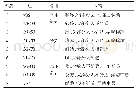 表1 中国气象局人体舒适度指数(ICHB)等级标准