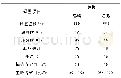 《表1 总磷、总氮测定参数》