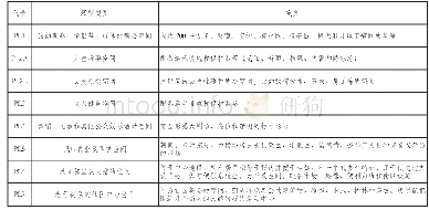 《表1 场所的分级系统：北京公共空间系统设计研究》