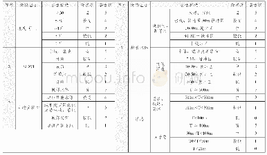 《表1 大厂生态环境敏感性单因子评价等级分类标准》