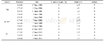 《Table 1 Research data used in this study》