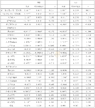 《表4 基于OLS与GLS估计结果的Blinder—Oaxaca分解》