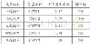 《表9 城市级别与工作负担点数》