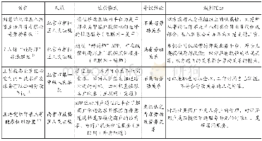 《表1 网约工劳动纠纷案例》