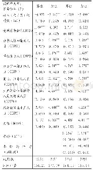 《表2 家务倍率的回归分析结果》