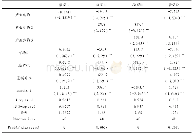 表3 不同模型计量结果：结构性变动对劳动生产率的影响:模型与实证