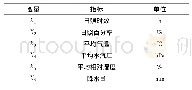 表2 干旱评价指标体系Tab.2 Drought evaluation index system