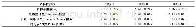 表3 不同斑块类型物种多样性指数差异比较Tab.3 Differences in species diversity indices of different patch types