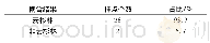 表4 决策树分类验证Tab.4 Verification of the decision tree classification