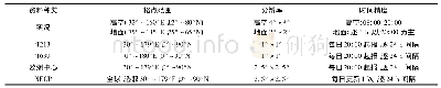 《表1 各类资料格式说明：基于图形学的致旱天气系统自动识别技术》