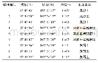 《表1 样地信息：土壤类型和降雨变化对猪毛蒿种群动态的影响》