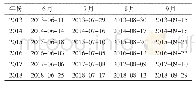 表1 Landsat 8 OLI影像列表